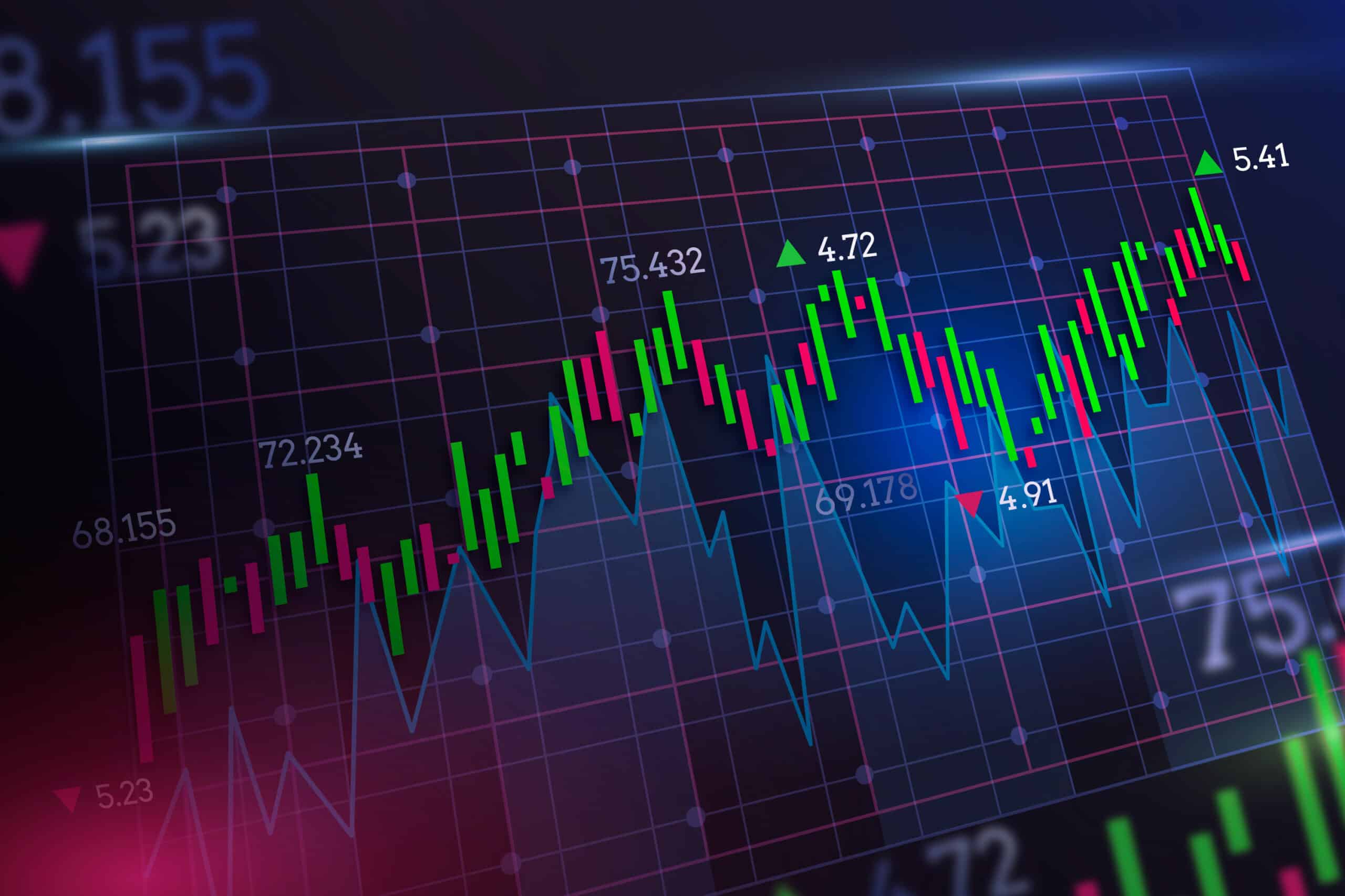 gráficos mostrando variáveis econômicas